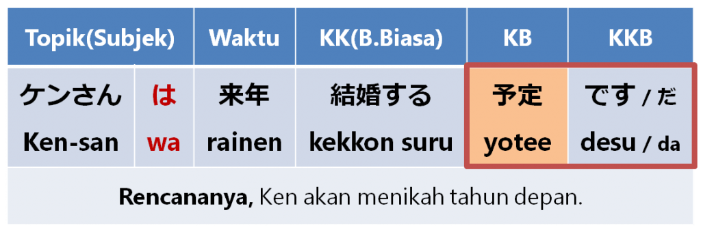 Yotee desu 「～予定です」 Belajar Bahasa Jepang Online wkwkjapan