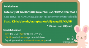 "Kata Tanya" + ka KS/KK/KB + koto/mono/hito/toki, dll