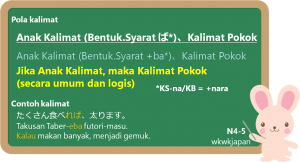 Ba (Kalimat Syarat)