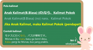 Nara (Kalimat Pengandaian)