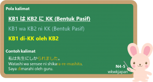 Kalimat Pasif: konjugasi dan susunan kalimat