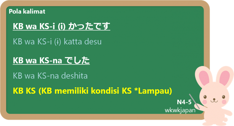 Kata Sifat sebagai Predikat II (Bentuk Lampau) Belajar