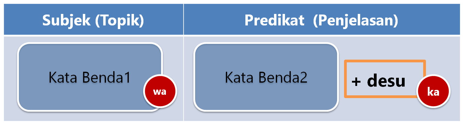 kb1_wa_kb2_desu_ka