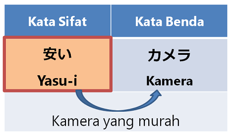 Kata Sifat Daftar Kata Sifat Dalam Bahasa Jepang Belajar Bahasa Jepang Online Wkwkjapan