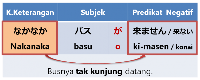 K.Keterangan: Naka-naka 「なかなか」 | Belajar Bahasa Jepang Online | wkwkjapan