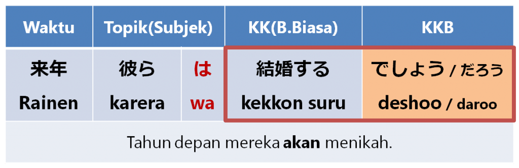Deshoo 「でしょう」-Kemungkinan atau Perkiraan | Belajar Bahasa Jepang Online ...