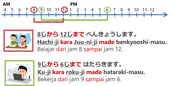 Partikel “Kara” dan “Made” 「から」と「まで」 | Belajar Bahasa Jepang Online ...