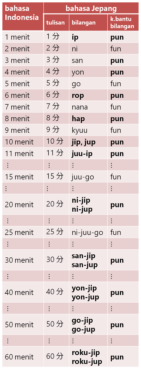 Cita Cita Dalam Bahasa Jepang – Kami