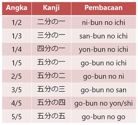bunsuu-min