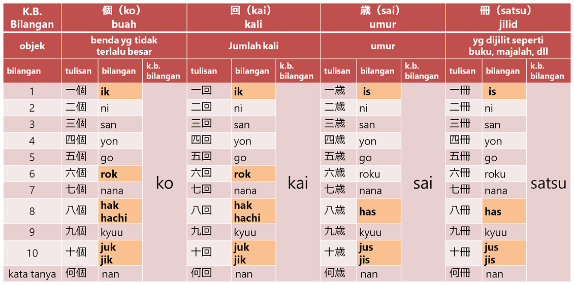 Belajar Bahasa Jepang Bab 12 Belajar Bahasa Asing
