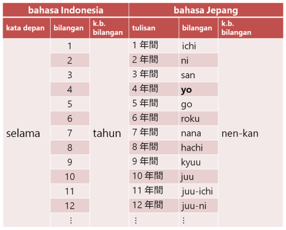 Bilangan | Belajar Bahasa Jepang Online | Wkwkjapan