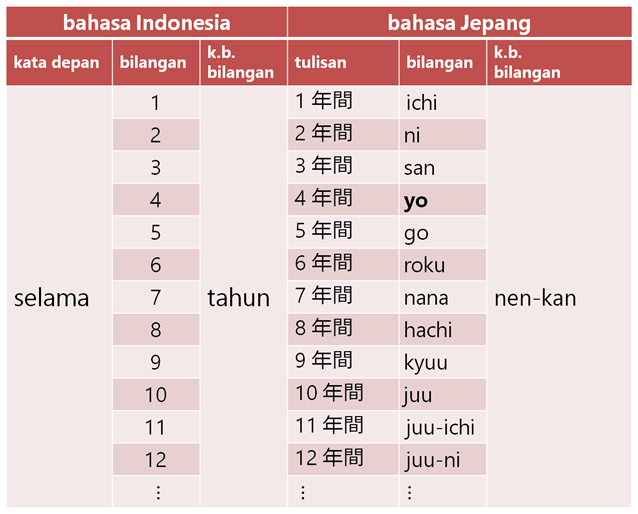 kosa-taka-waktu-nenkan-min