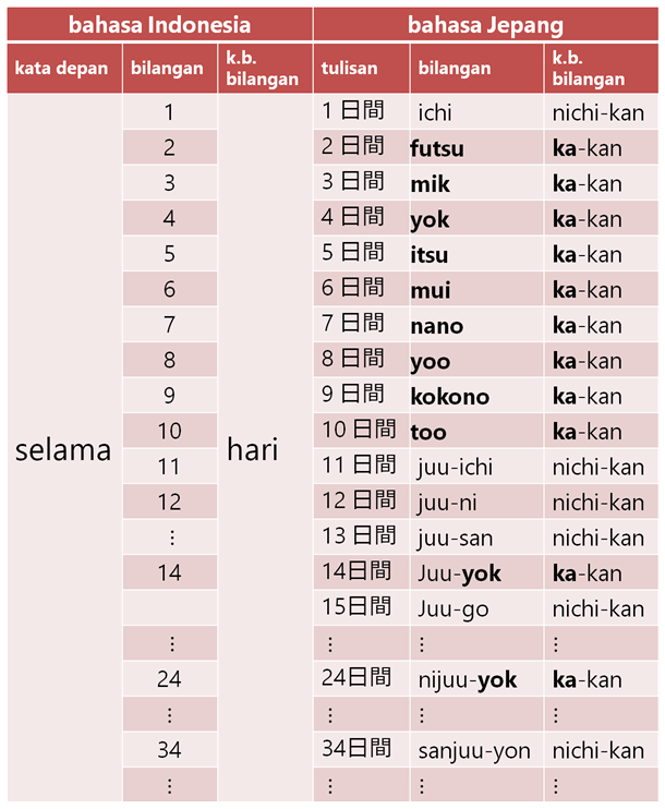 kosa-taka-waktu-nichikan-min