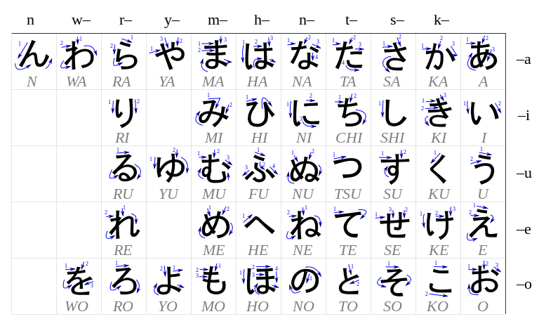 67+ Gambar Huruf A-z Dalam Bahasa Jepang Gratis