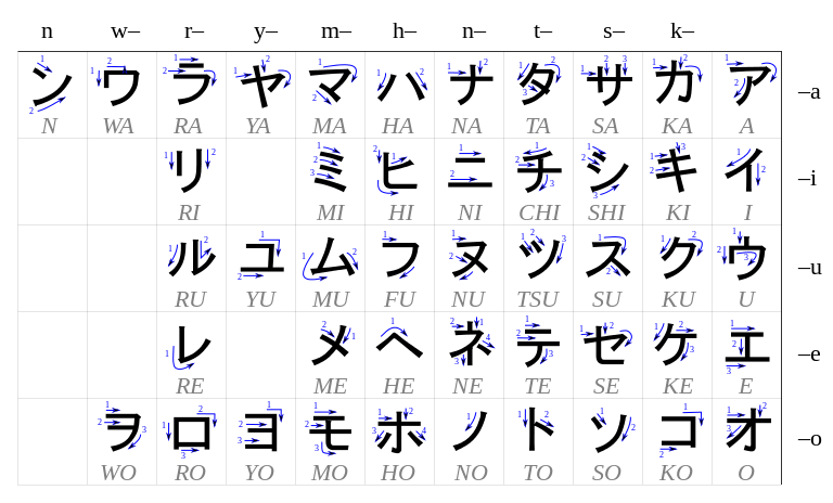 katakana-min