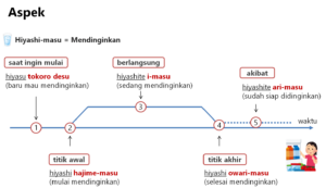 Introduksi Aspect