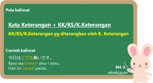 Introduksi : Kata Keterangan