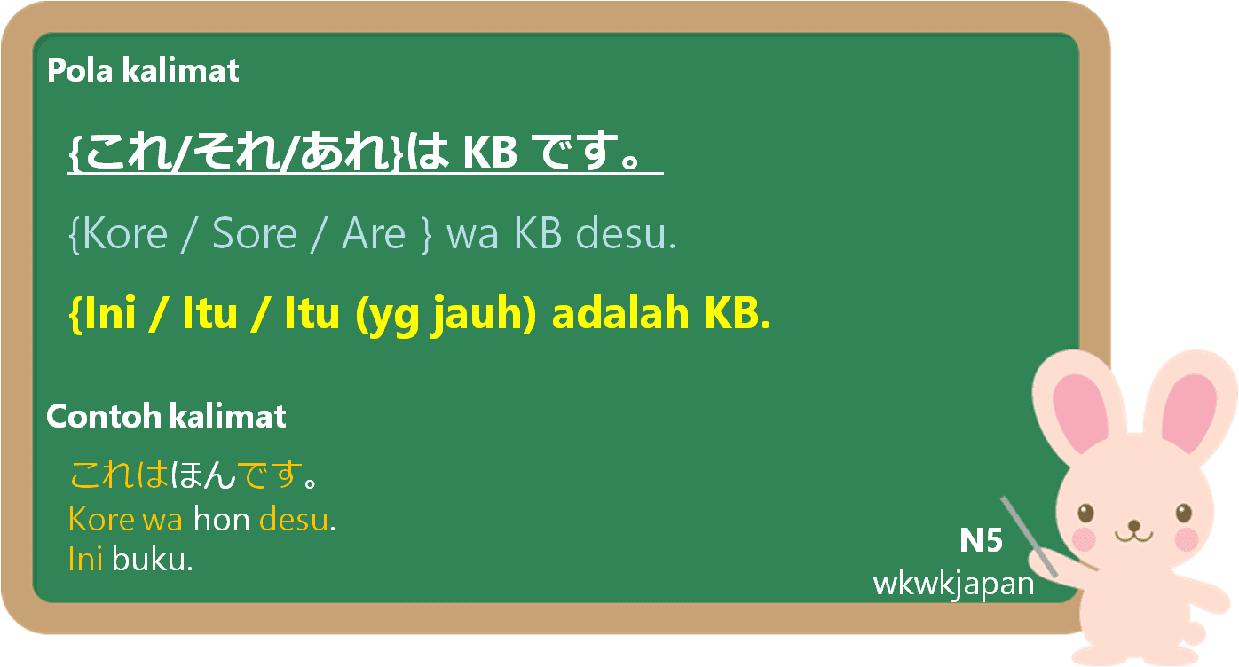 Menunjukkan Benda Dalam Bahasa Jepang | Belajar Bahasa Jepang Online ...