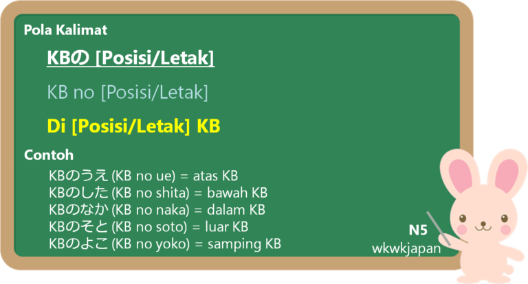 Keberadaan Dan Posisi Benda Dalam Bahasa Jepang | Belajar Bahasa Jepang ...