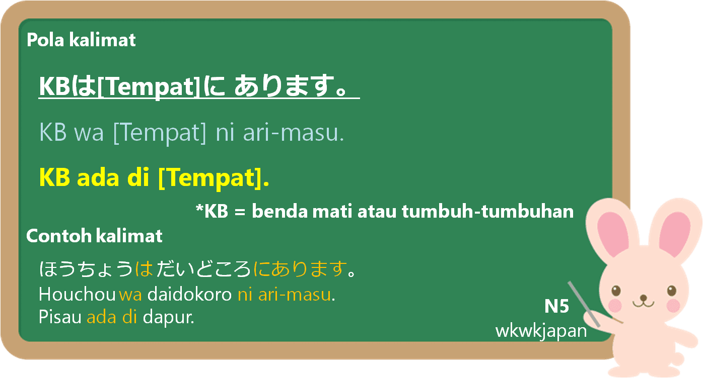 Keberadaan dan Posisi Benda dalam Bahasa Jepang | Belajar Bahasa Jepang