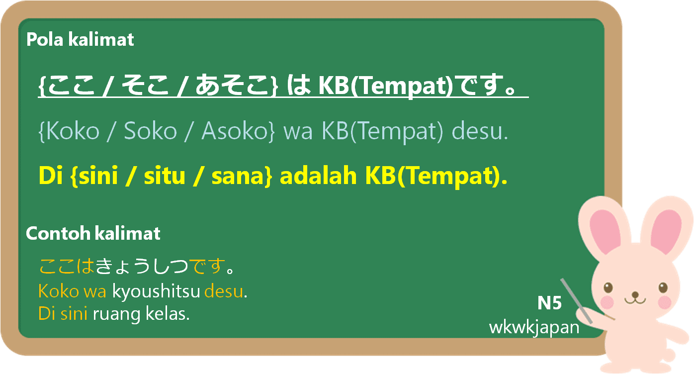 Menunjukkan Tempat Dan Posisi Ruangan Dalam Bahasa Jepang | Belajar ...