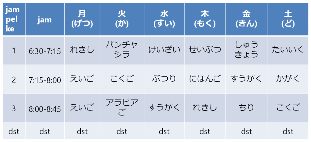 Nama Pelajaran Dalam Bahasa Jepang