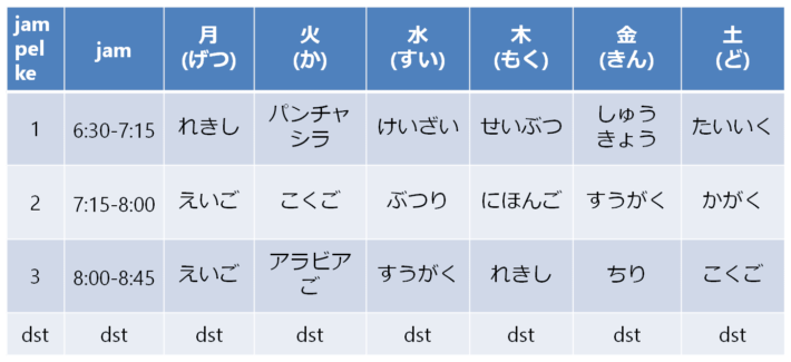 Menyebutkan Mata Pelajaran dan Jadwal di Sekolah dalam Bahasa Jepang