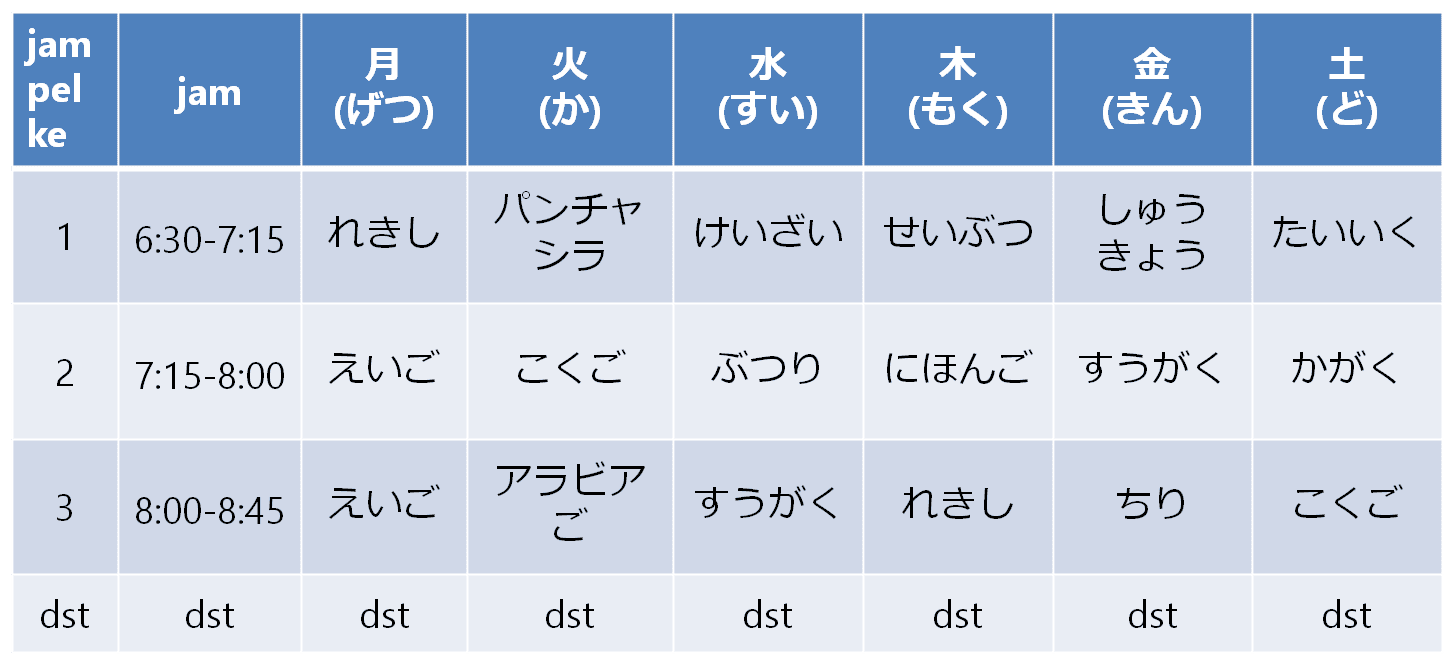 Menyebutkan Mata Pelajaran Dan Jadwal Di Sekolah Dalam Bahasa Jepang Belajar Bahasa Jepang Online Wkwkjapan