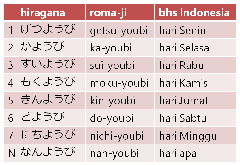 Kegiatan Sehari Hari Dalam Bahasa Jepang Dan Artinya