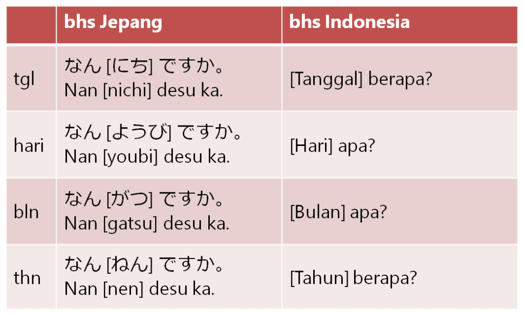 Kalimat translate indonesia jepang 7 Situs