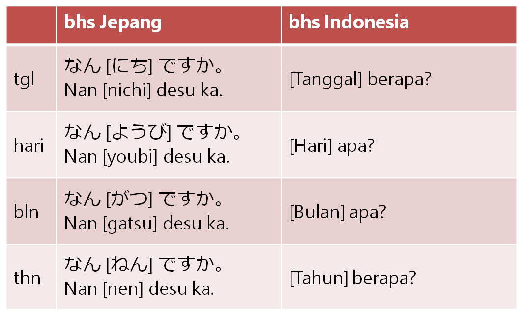 Jadwal Pelajaran Dalam Bahasa Jepang