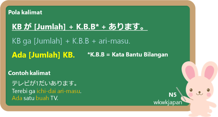 Menghitung Jumlah Barang dalam Bahasa Jepang Belajar