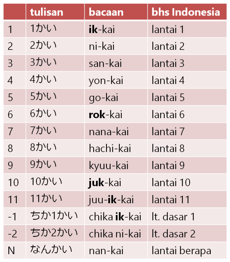 Berapa Harganya Bahasa  Jepang  Saat Belanja Belajar 