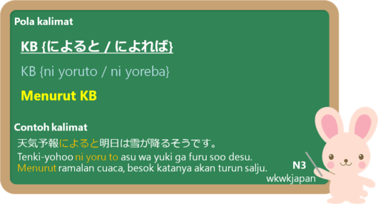 によると (ni yoruto) dan によれば (ni yoreba) dalam Bahasa Jepang | Belajar ...
