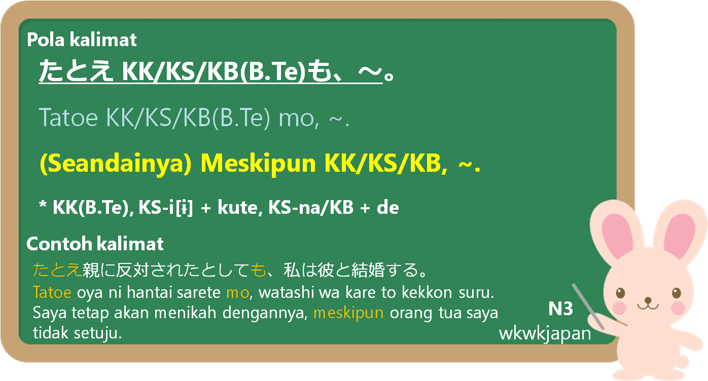 たとえ～ても (tatoe temo ) dalam Bahasa Jepang Belajar Bahasa