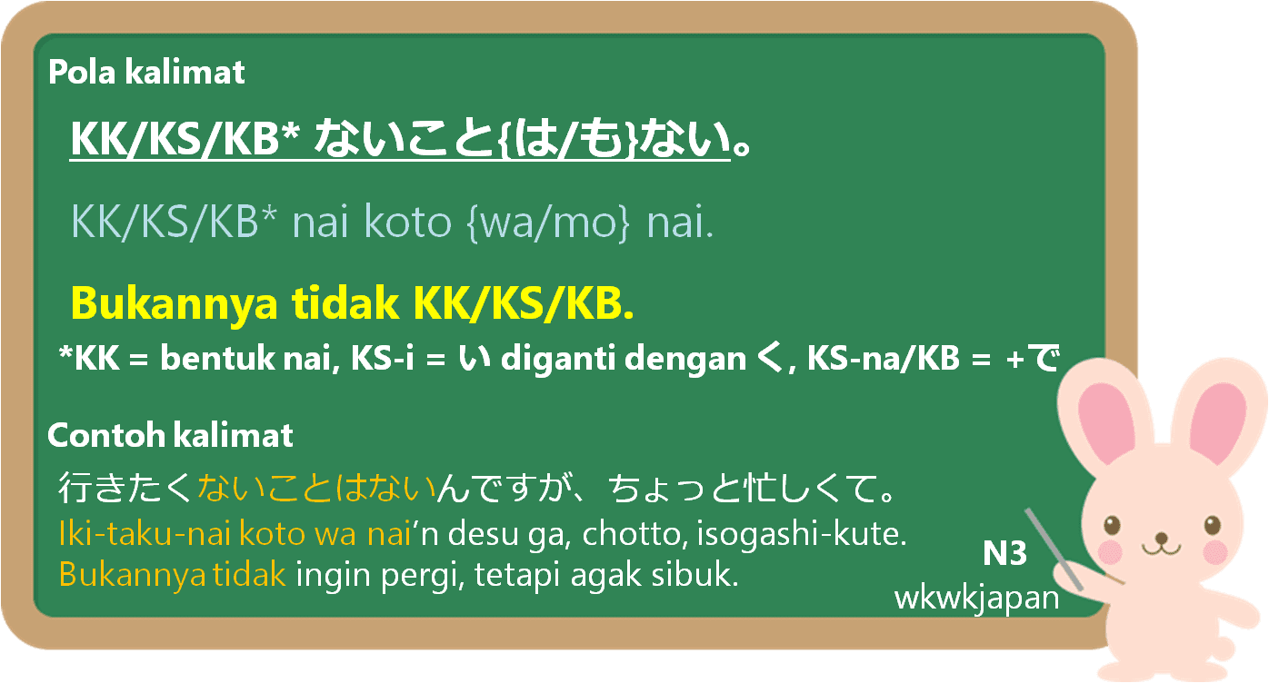 ないことはない (nai koto wa nai) dalam Bahasa Jepang | Belajar Bahasa Jepang ...