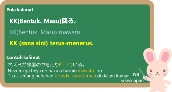 Kata Kerja | Belajar Bahasa Jepang Online | wkwkjapan