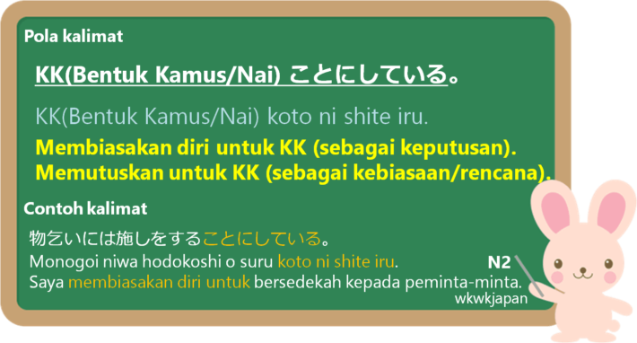 ことにしている (koto ni shite iru) dalam Bahasa Jepang | Belajar Bahasa Jepang ...