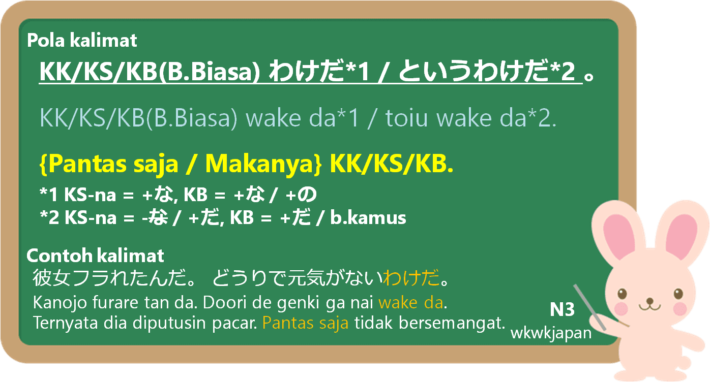 わけだ (wake Da) Dalam Bahasa Jepang | Belajar Bahasa Jepang Online ...