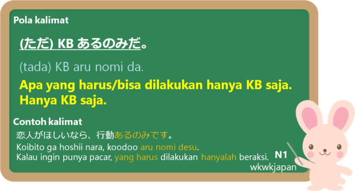 ただ ~あるのみ dan ただ ~のみ (tada ~ aru nomi / tada ~ nomi) dalam Bahasa Jepang ...
