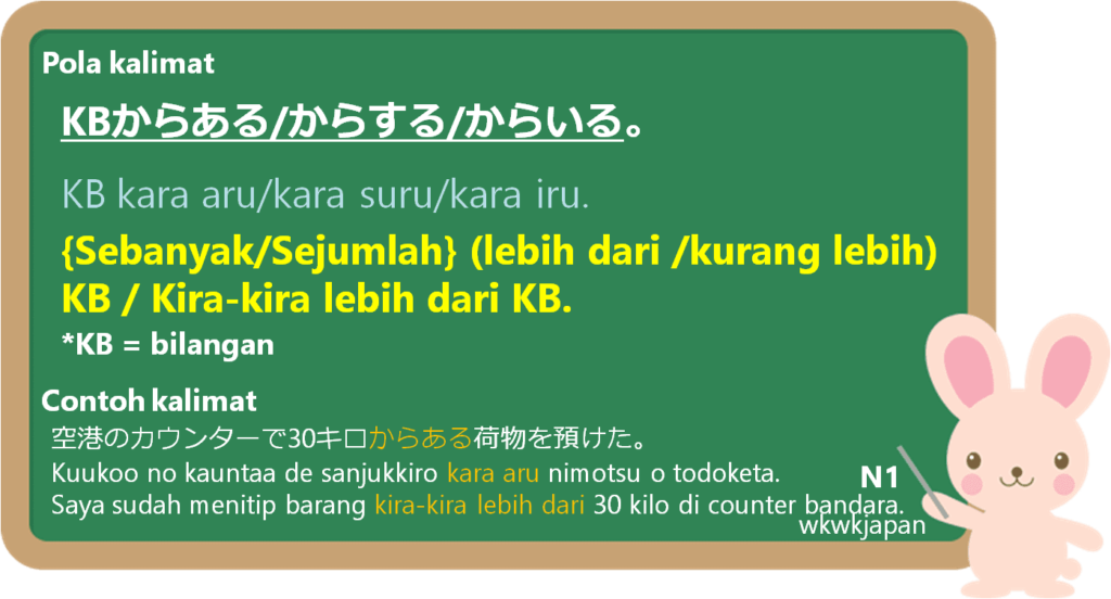 からある (kara aru), からする (kara suru), dan からの (kara no) dalam Bahasa ...