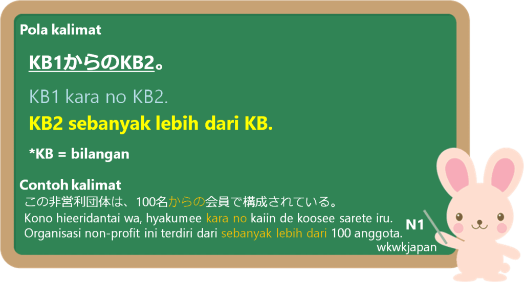 からある (kara aru), からする (kara suru), dan からの (kara no) dalam Bahasa ...