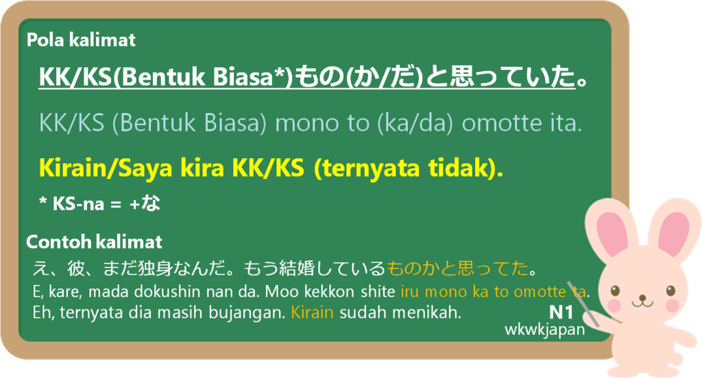 ものと思っていた (mono to omotte ita) dalam Bahasa Jepang | Belajar Bahasa ...